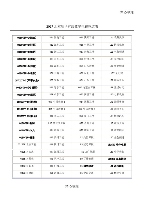 北京歌华有线数字电视频道表