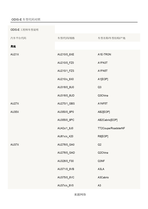 ODIS-E车型代码对照