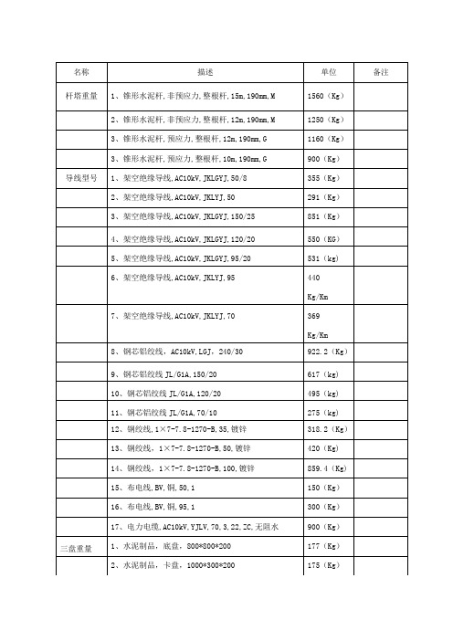 水泥杆、拉盘、导线重量