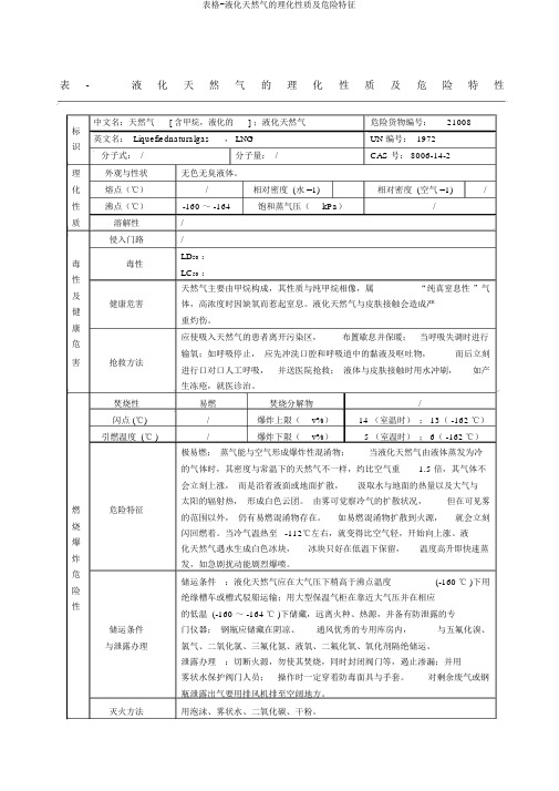 表格-液化天然气的理化性质及危险特性