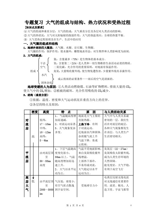 专题复习 大气的组成、垂直分布和热力状况