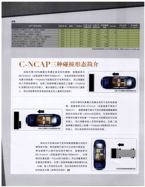 C-NCAP三种碰撞形态简介