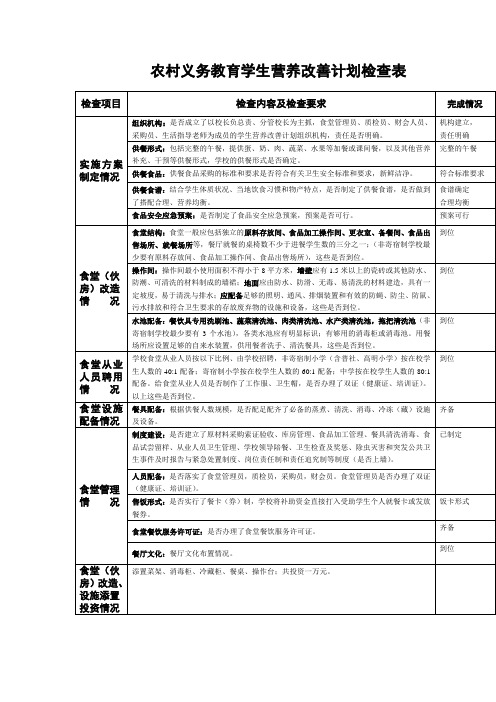 农村义务教育学生营养改善计划检查表