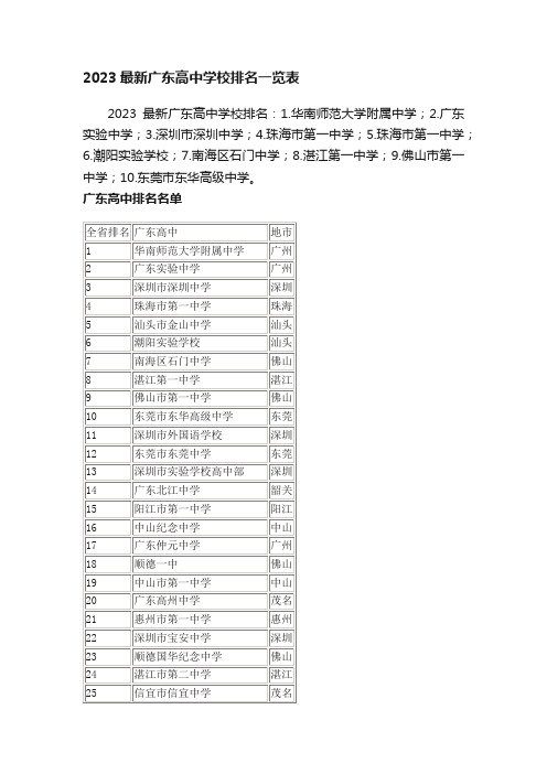 2023最新广东高中学校排名一览表