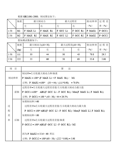 制动力算法