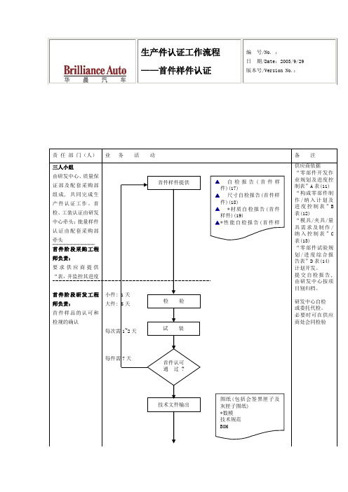 生产件认证流程