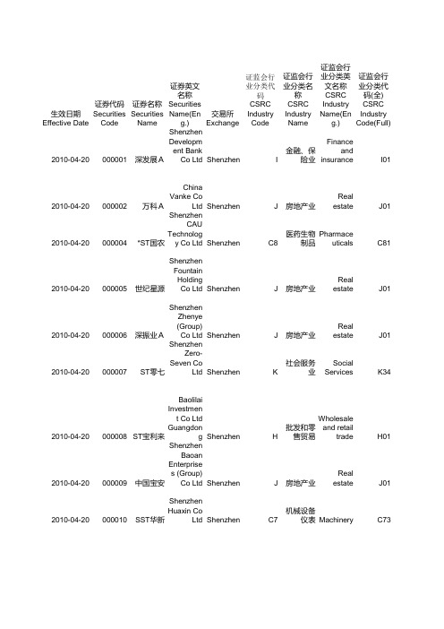 证监会行业分类表