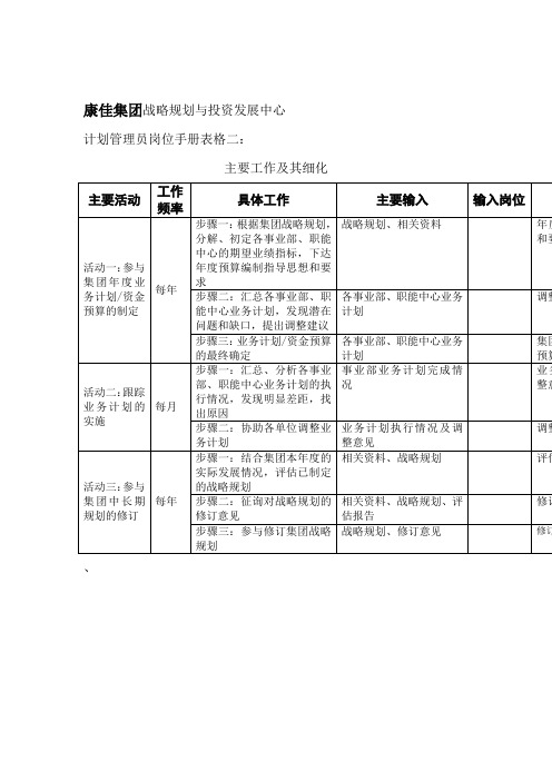 康佳集团计划管理员岗位说明书(doc 1页)优选文档