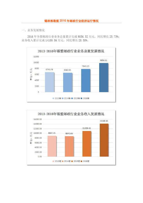 锡林郭勒盟2016年邮政行业经济运行情况