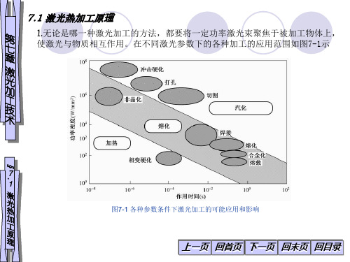 7-1激光加工技术-激光热加工原理讲解