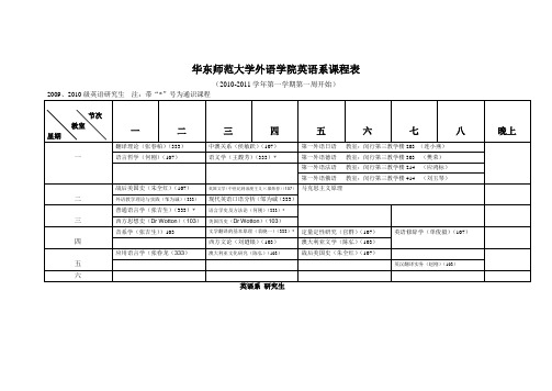 华东师大外语学院闵行校区英语系课程表