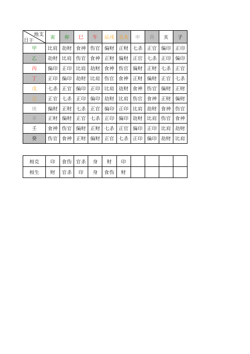 地支十神查对表