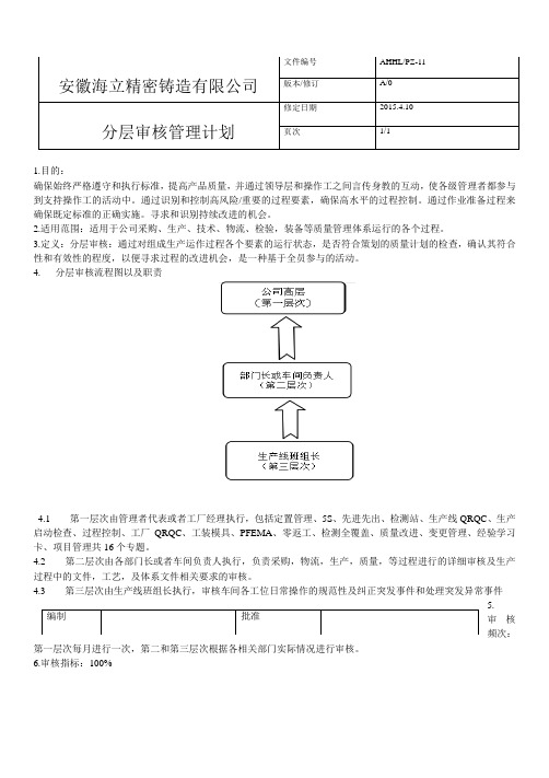 分层审核