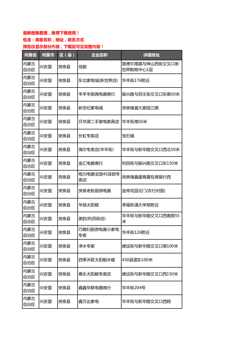 新版内蒙古自治区兴安盟突泉县家用电器企业公司商家户名录单联系方式地址大全55家