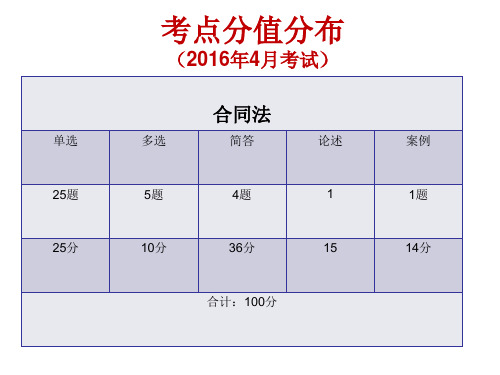 合同法练习题