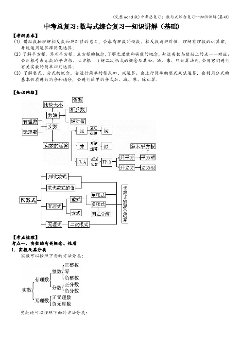 (完整word版)中考总复习：数与式综合复习--知识讲解(基础)