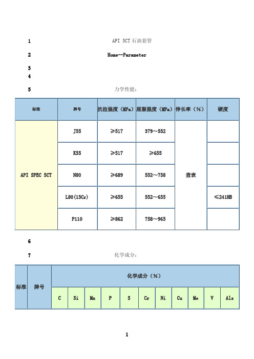 最新API 5CT石油套管知识