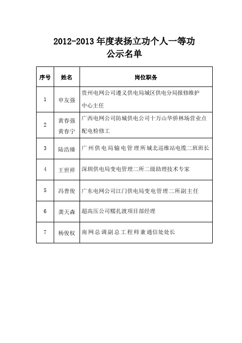 2012-2013年度表扬立功个人一等功