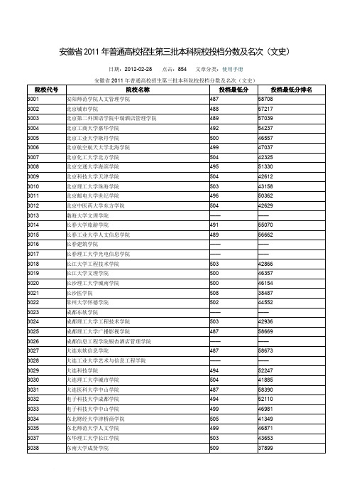 安徽省2011年普通高校招生第三批本科院校投档分数及名次(文史)