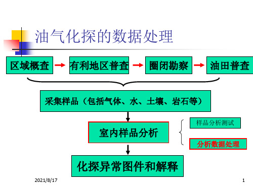 油气化探的数据处理