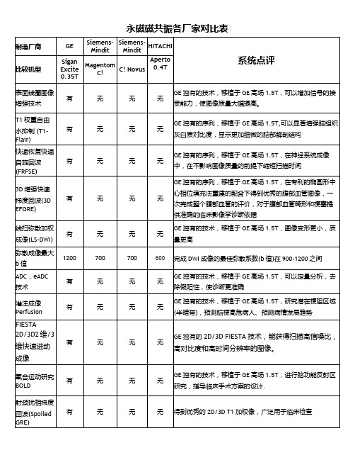 GE 0.35T对比