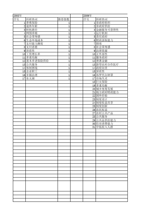 【国家社会科学基金】_制度供给能力_基金支持热词逐年推荐_【万方软件创新助手】_20140808