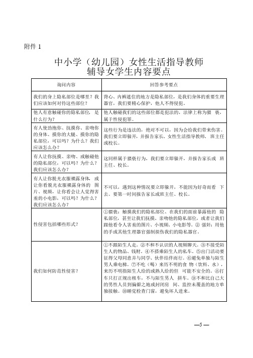 中小学(幼儿园)师德师风“四个五”访谈工作表