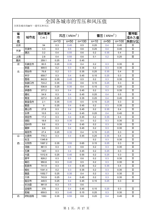 全国各城市的雪压和风压值