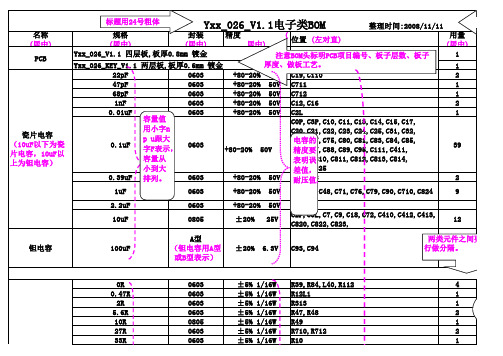 电子类BOM格式模板