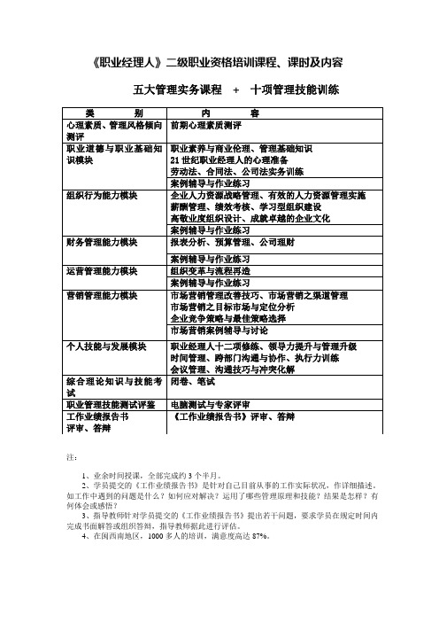 《职业经理人》二级职业资格培训课程、课时及内容