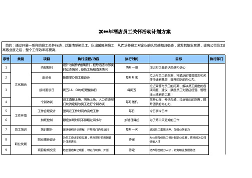 XX酒店员工关怀活动计划方案