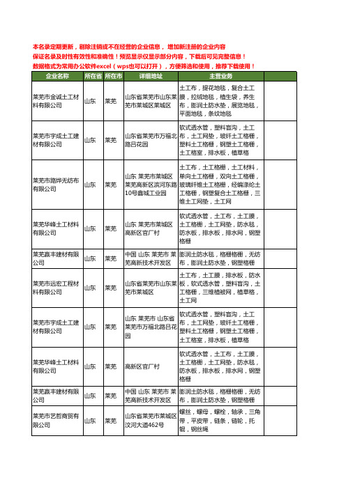 新版山东省莱芜钢格网工商企业公司商家名录名单联系方式大全11家