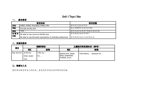 沪教版一年级英语1BM2教案