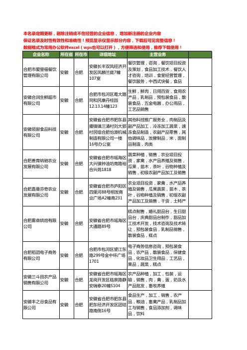 新版安徽省合肥加工肉类食品工商企业公司商家名录名单联系方式大全24家