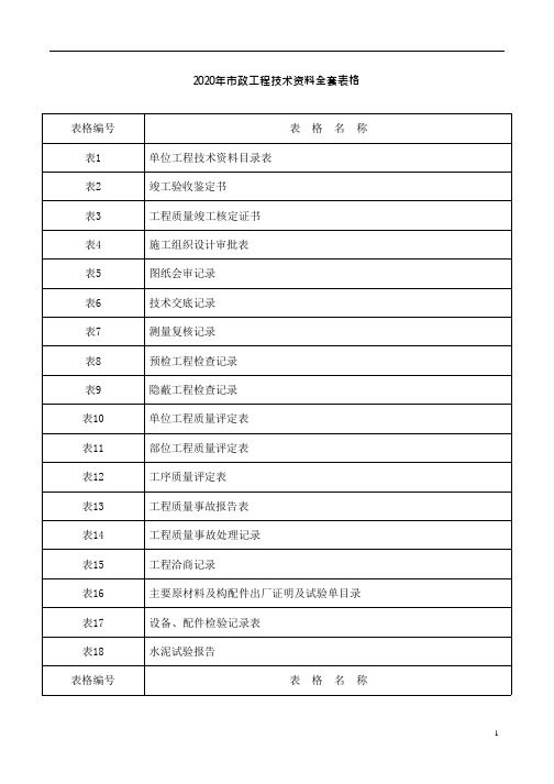 2024年市政工程技术资料全套表格