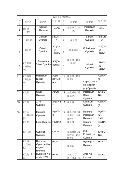 A级无机剧毒物品