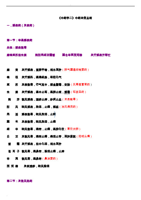 2018中药学专业知识二中药功效总结-新版.doc