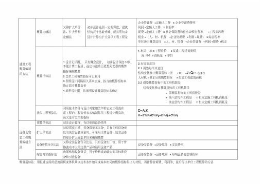 (完整版)设计概算编制的方法