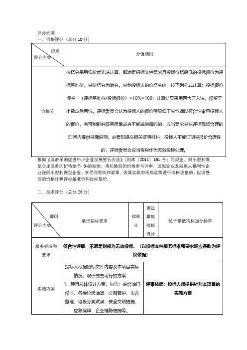 评分细则