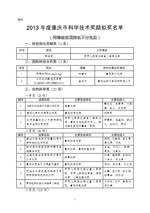 2013年度重庆市科学技术奖励拟奖名单