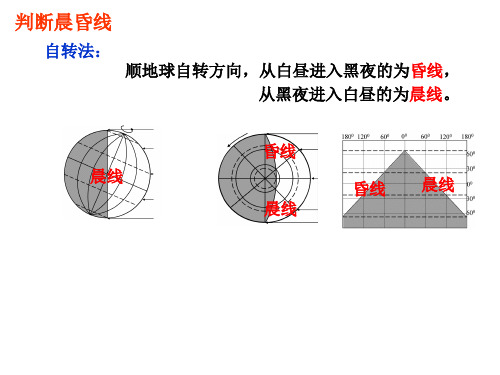 光照图昼夜长短日出落时间计算