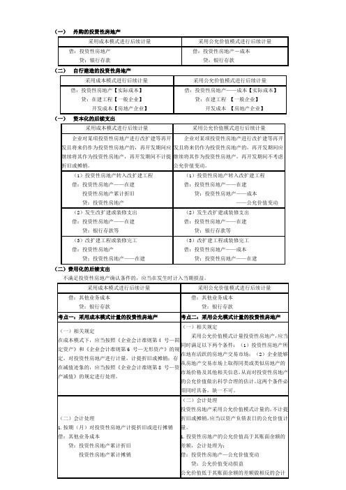 投资性房地产会计核算