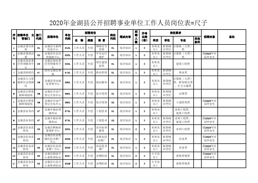 2020年金湖县事业单位公开招聘公告