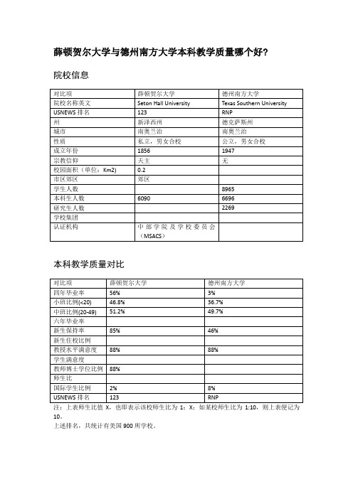 薛顿贺尔大学与德州南方大学本科教学质量对比