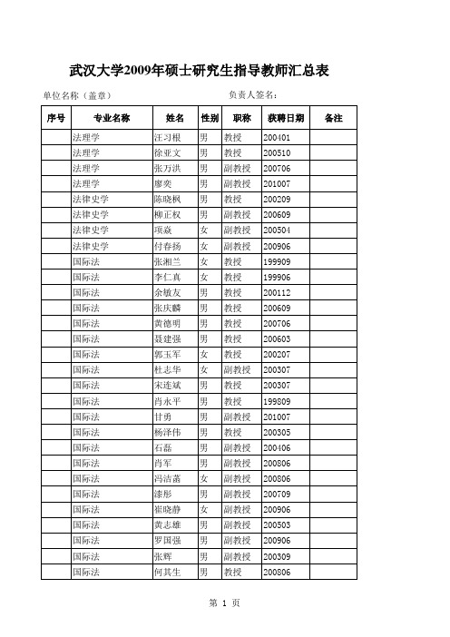 武汉大学法学院导师汇总表