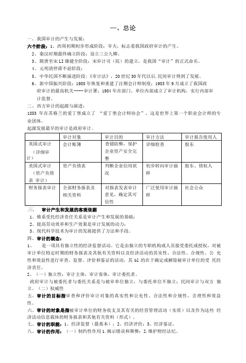 审计学考试重点.doc