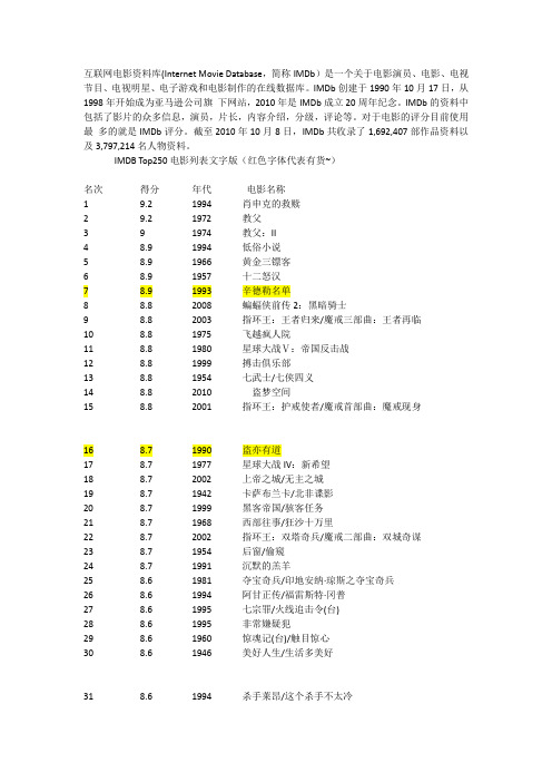 互联网电影资料库imdb250