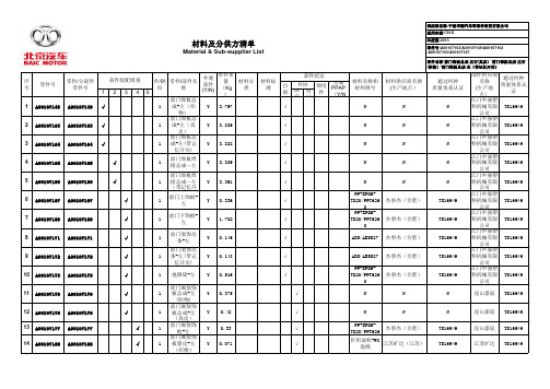 材料及分供方清单