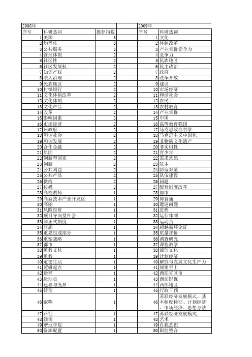 【国家社会科学基金】_文化体制_基金支持热词逐年推荐_【万方软件创新助手】_20140808