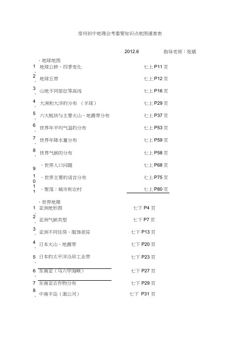 初中地理重要地图